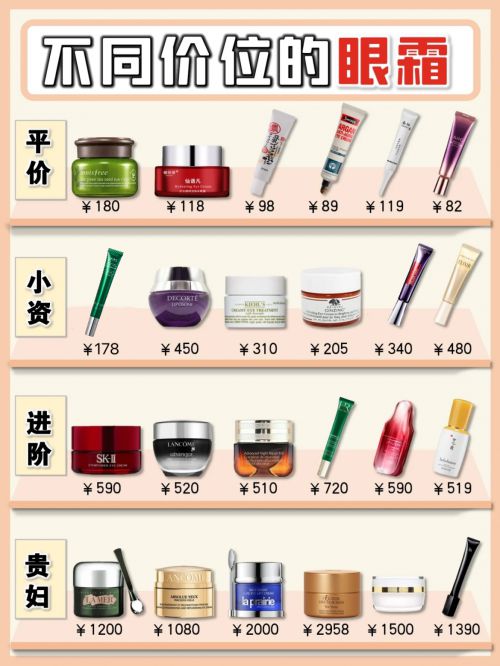前十强！最新十大眼霜排行各价位天花板AG真人百家家乐平台抗皱眼霜排行榜(图4)