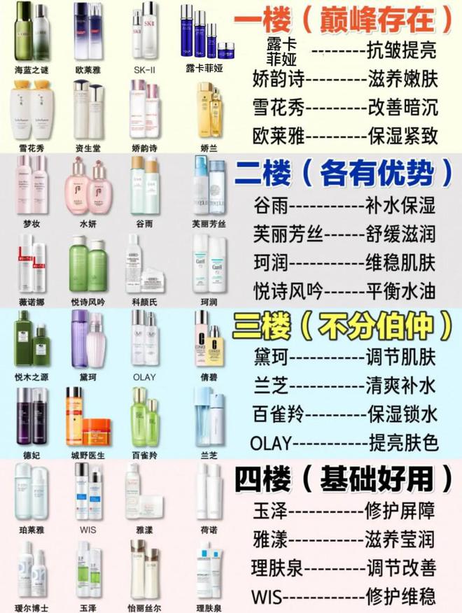 推荐2024最值得入手的抗皱国货分享AG真人澳门百家家乐抗老去皱纹护肤品(图2)