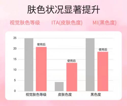十名！2025值得入手的10款大牌护手霜AG真人澳门百家家乐护手霜品牌排行榜前