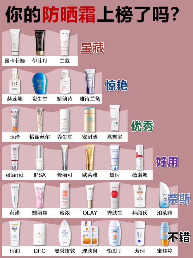 平价防晒霜推荐前三款学生党爱入骨髓！AG真人百家家乐APP便宜好用！十大(图1)