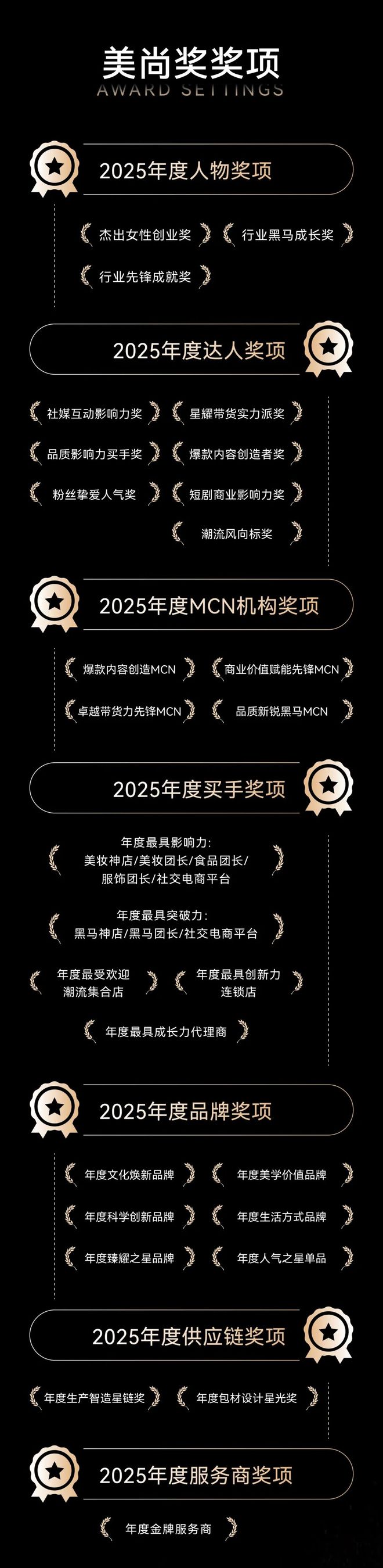 025【美尚奖】申报开始！AG真人百家家乐app2(图3)