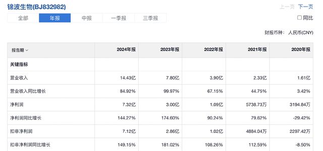 的王牌业绩逆天4年狂涨50倍却极其低调ag真人平台第一游戏手握3张独一无二(图2)