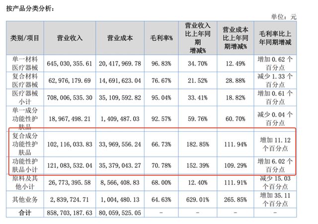 的王牌业绩逆天4年狂涨50倍却极其低调ag真人平台第一游戏手握3张独一无二(图4)